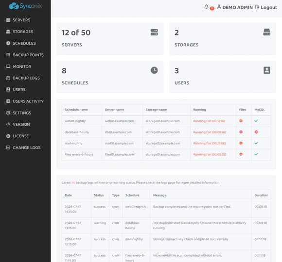Synconix Backup Manager dashboard with example server and storage data
